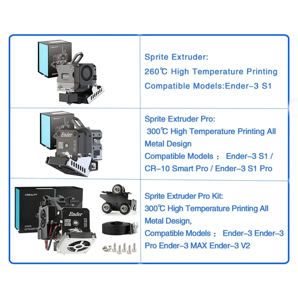 Creality Sprite Extruder Pro Kit 300 °C / 260 °C – Extrusor de Alta Temperatura, Instalación Sencilla y Rendimiento Mejorado